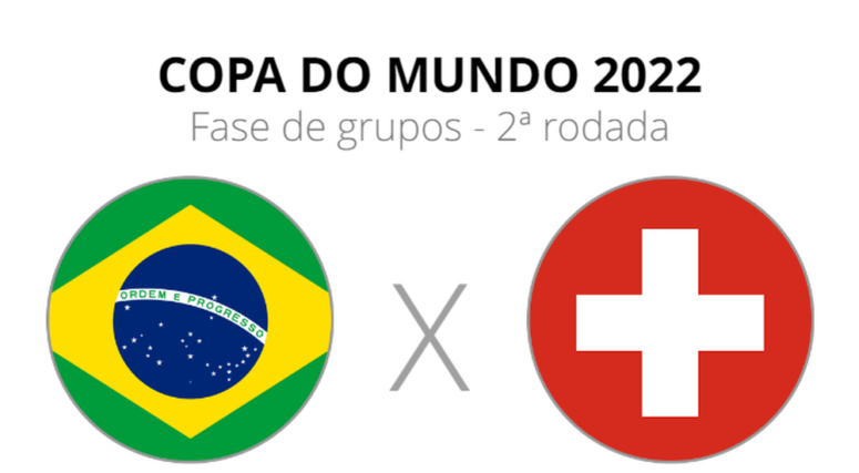 Jogos de amanhã da Copa do Mundo 2022: horários do dia #9