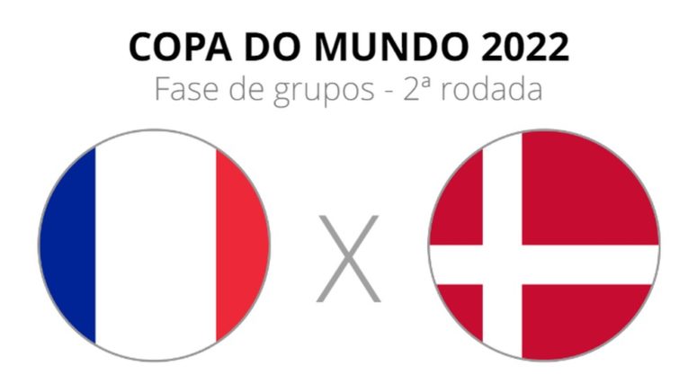 Jogos de amanhã da Copa do Mundo 2022: horários do dia #7