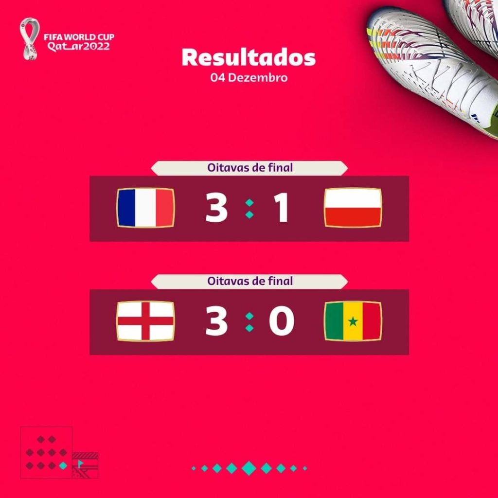 OITAVAS DE FINAL DA COPA DO MUNDO 2022 - RESULTADOS DAS OITAVAS DA