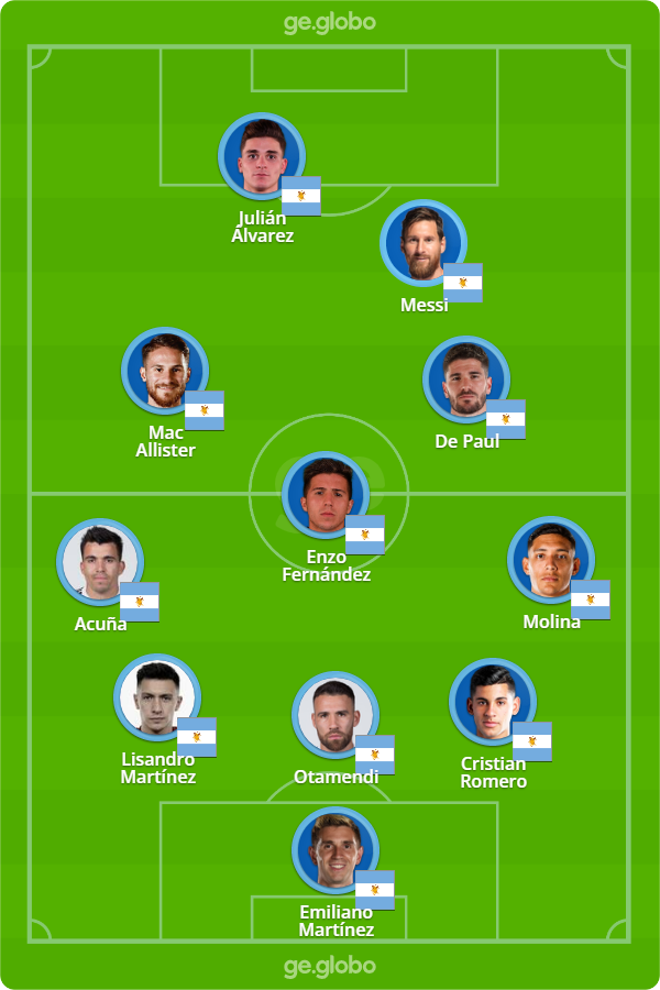 Copa do Mundo 2022 Argentina x França (Final) com Galvão Bueno